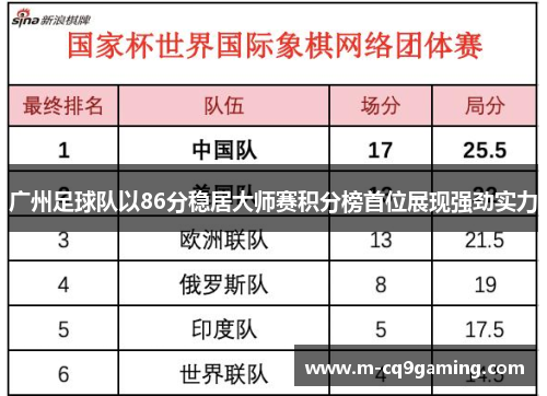 广州足球队以86分稳居大师赛积分榜首位展现强劲实力